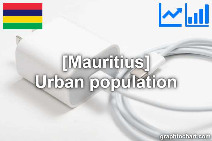 Mauritius's Urban population(Comparison Chart)