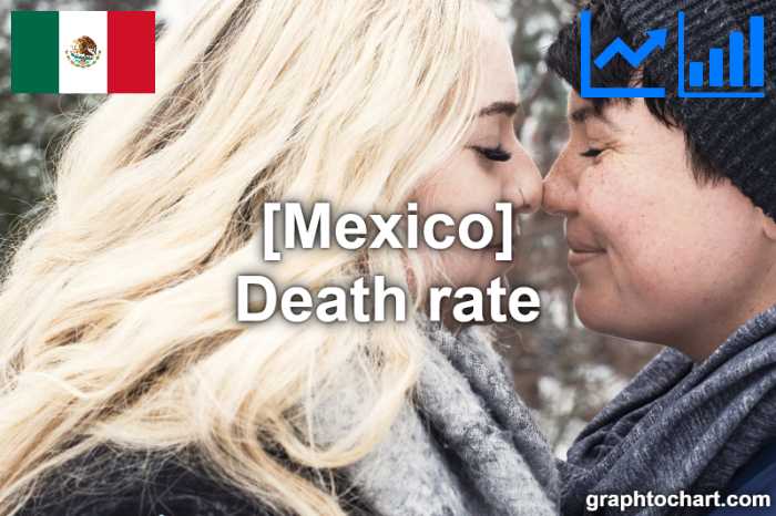 Mexico's Death rate(Comparison Chart)