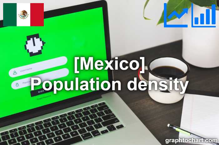 Mexico's Population density(Comparison Chart)