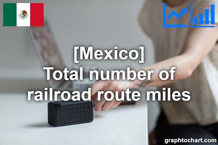 Mexico's Total number of railroad route miles(Comparison Chart)