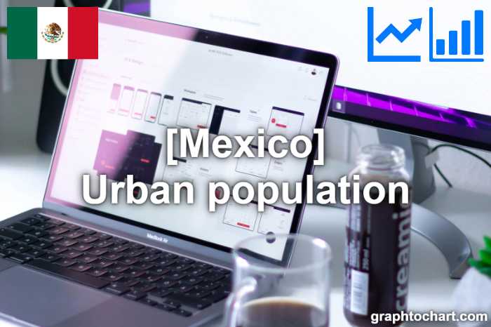 Mexico's Urban population(Comparison Chart)