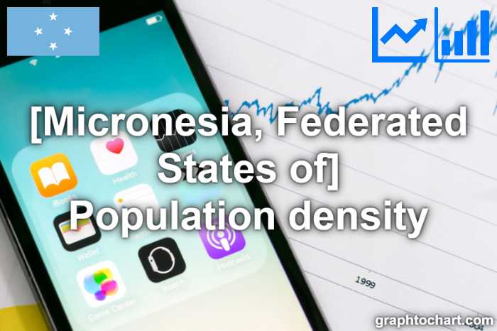 Micronesia, Federated States of's Population density(Comparison Chart)