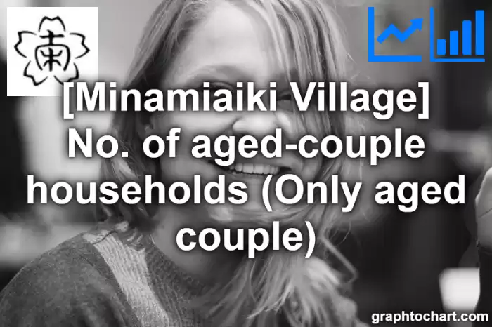 Minamiaiki Village(Mura)'s No. of aged-couple households (Only aged couple)(Comparison Chart,Transition Graph)