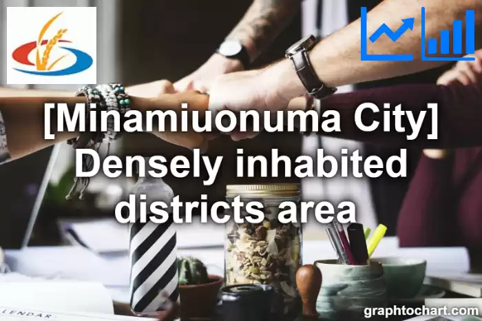 Minamiuonuma City(Shi)'s Densely inhabited districts area (Comparison Chart,Transition Graph)
