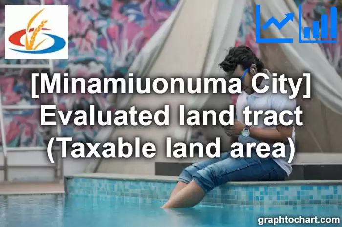 Minamiuonuma City(Shi)'s Evaluated land tract (Taxable land area)(Comparison Chart,Transition Graph)