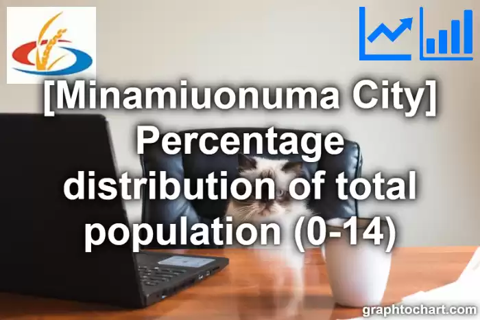 Minamiuonuma City(Shi)'s Percentage distribution of total population (0-14)(Comparison Chart,Transition Graph)