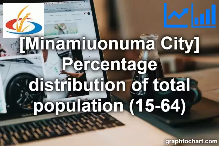 Minamiuonuma City(Shi)'s Percentage distribution of total population (15-64)(Comparison Chart,Transition Graph)