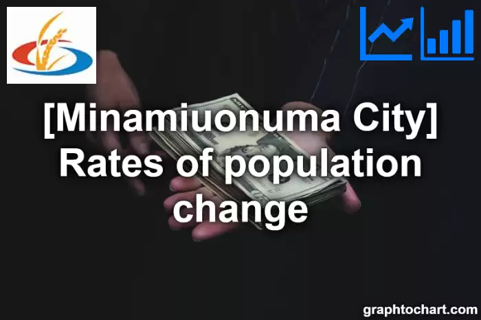 Minamiuonuma City(Shi)'s Rates of population change(Comparison Chart,Transition Graph)