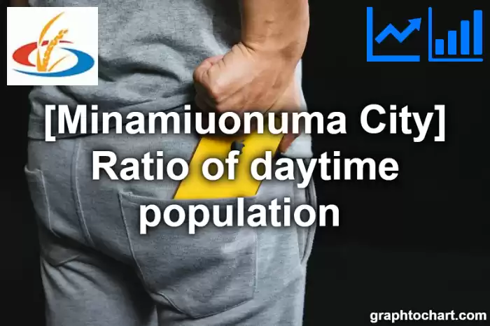 Minamiuonuma City(Shi)'s Ratio of daytime population (Comparison Chart,Transition Graph)
