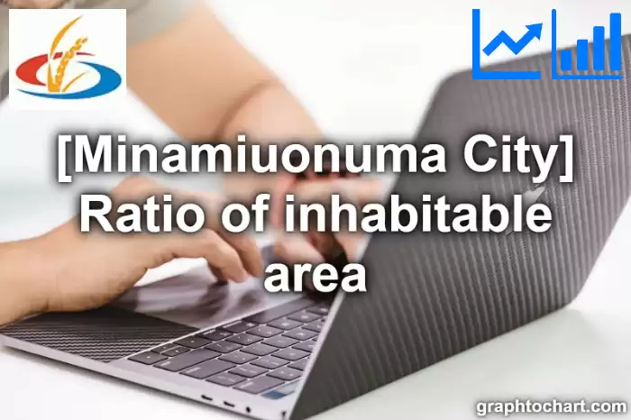 Minamiuonuma City(Shi)'s Ratio of inhabitable area(Comparison Chart,Transition Graph)