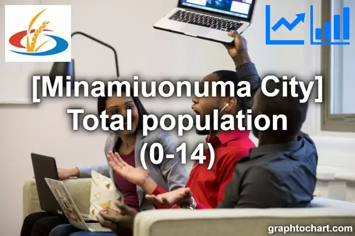 Minamiuonuma City(Shi)'s Total population (0-14)(Comparison Chart,Transition Graph)