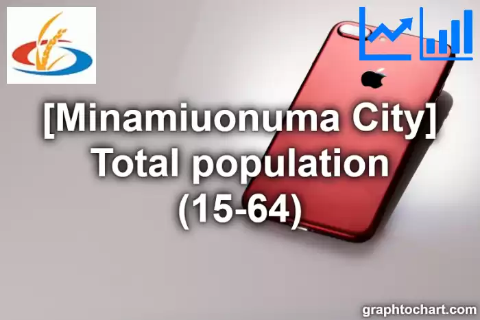 Minamiuonuma City(Shi)'s Total population (15-64)(Comparison Chart,Transition Graph)