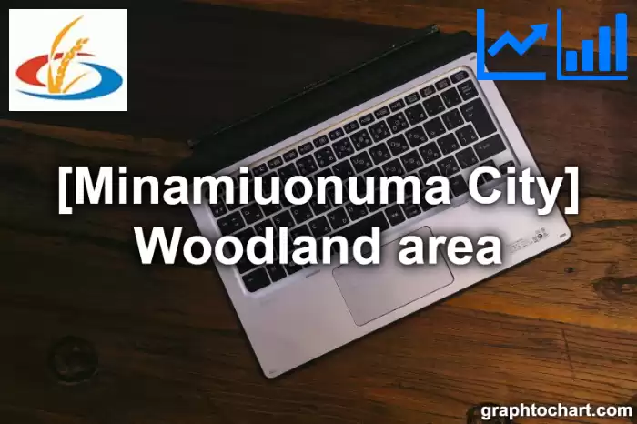 Minamiuonuma City(Shi)'s Woodland area(Comparison Chart,Transition Graph)