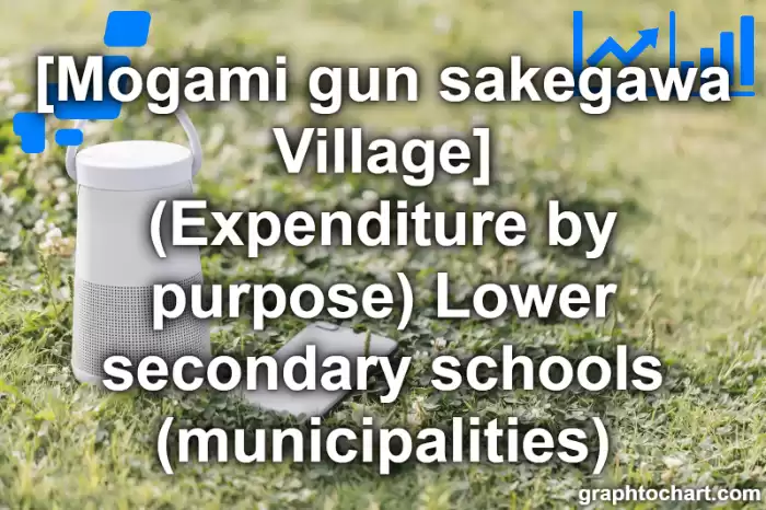 Mogami gun sakegawa Village(Mura)'s (Expenditure by purpose) Lower secondary schools (municipalities)(Comparison Chart,Transition Graph)