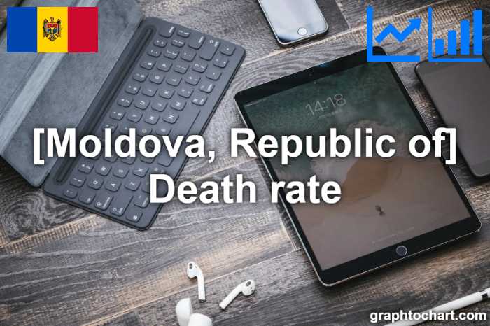 Moldova, Republic of's Death rate(Comparison Chart)