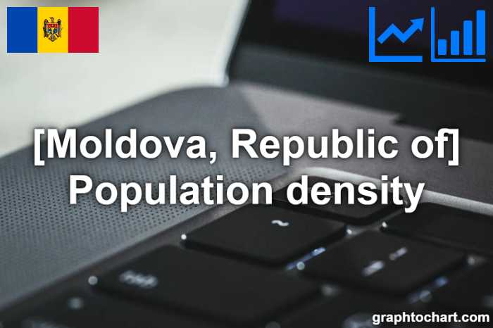 Moldova, Republic of's Population density(Comparison Chart)