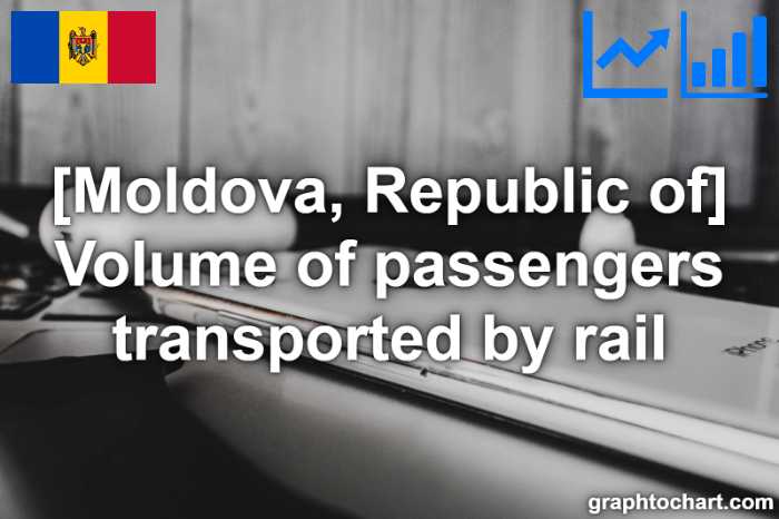 Moldova, Republic of's Volume of passengers transported by rail(Comparison Chart)