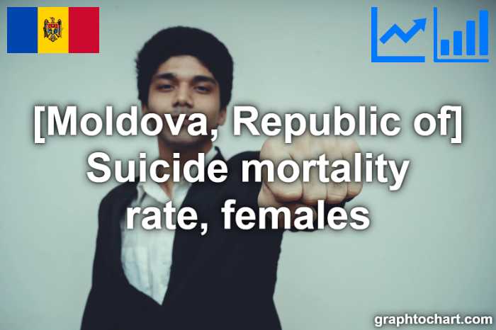 Moldova, Republic of's Suicide mortality rate, females(Comparison Chart)