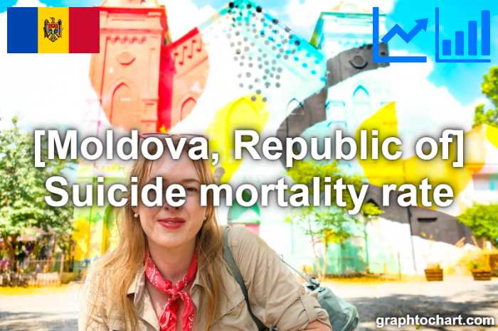 Moldova, Republic of's Suicide mortality rate(Comparison Chart)