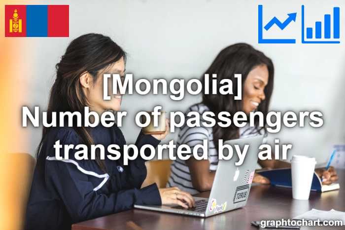 Mongolia's Number of passengers transported by air(Comparison Chart)