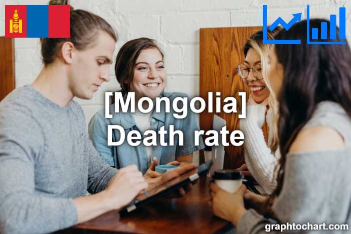 Mongolia's Death rate(Comparison Chart)