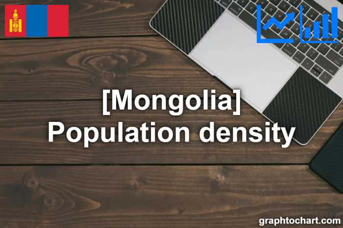 Mongolia's Population density(Comparison Chart)