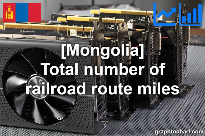 Mongolia's Total number of railroad route miles(Comparison Chart)