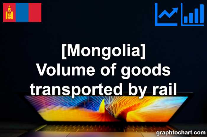 Mongolia's Volume of goods transported by rail(Comparison Chart)