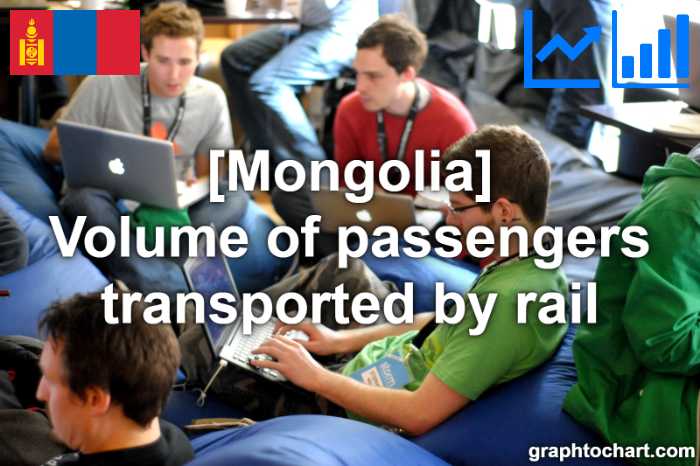 Mongolia's Volume of passengers transported by rail(Comparison Chart)