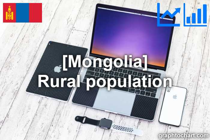 Mongolia's Rural population(Comparison Chart)