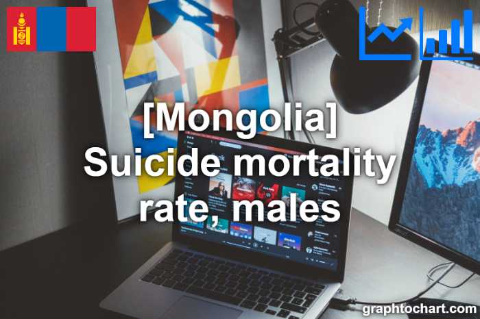 Mongolia's Suicide mortality rate, males(Comparison Chart)