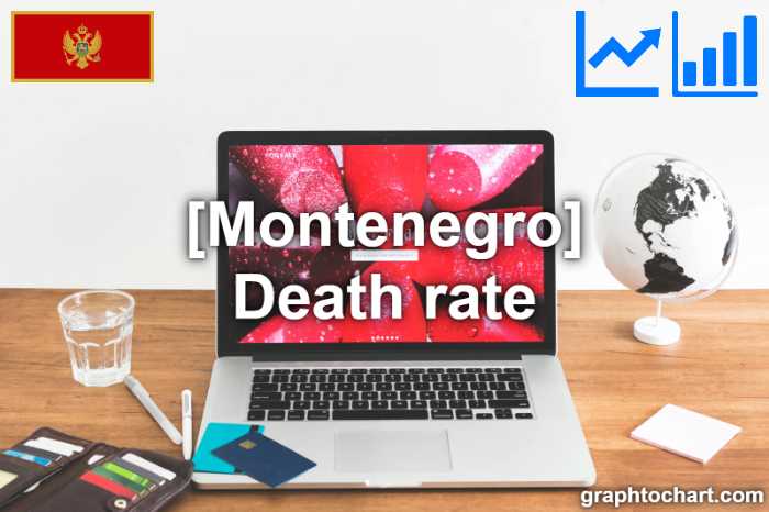 Montenegro's Death rate(Comparison Chart)