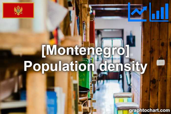 Montenegro's Population density(Comparison Chart)