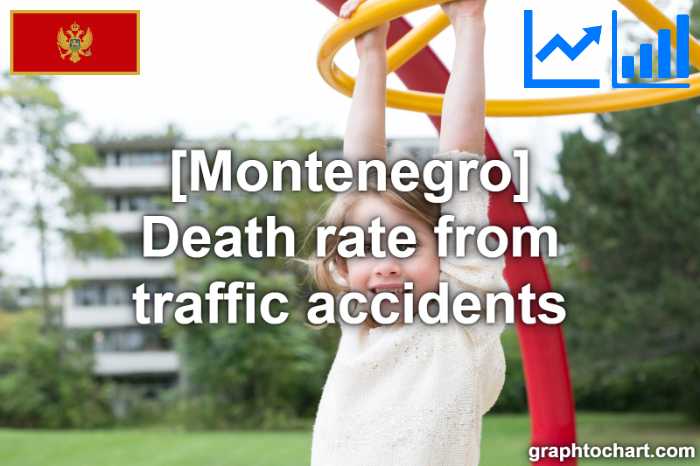 Montenegro's Death rate from traffic accidents(Comparison Chart)