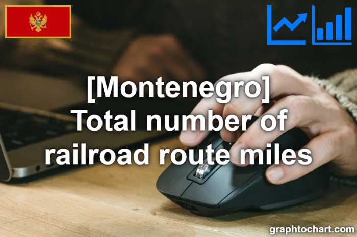 Montenegro's Total number of railroad route miles(Comparison Chart)