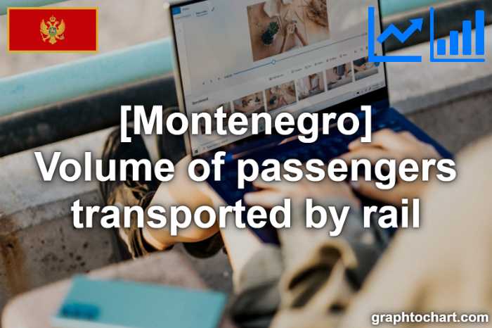 Montenegro's Volume of passengers transported by rail(Comparison Chart)