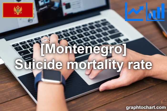 Montenegro's Suicide mortality rate(Comparison Chart)