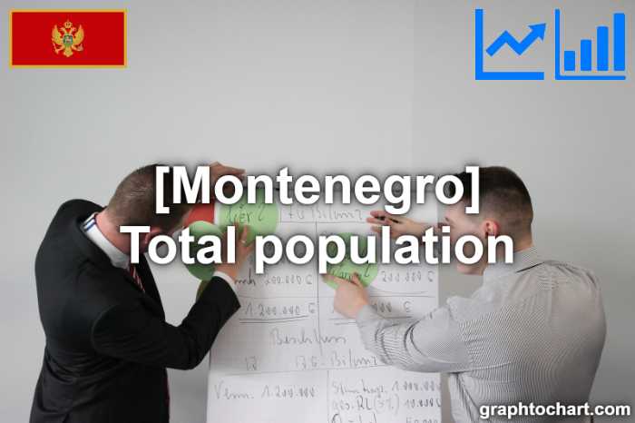 Montenegro's Total population(Comparison Chart)