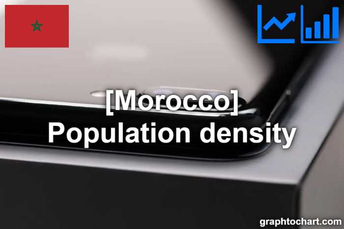 Morocco's Population density(Comparison Chart)
