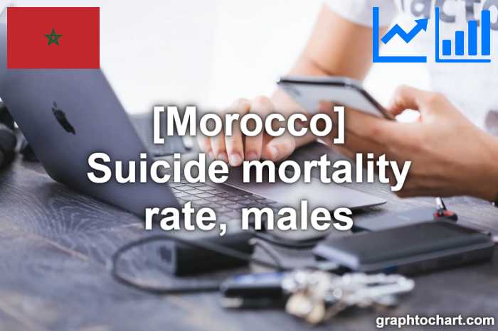 Morocco's Suicide mortality rate, males(Comparison Chart)