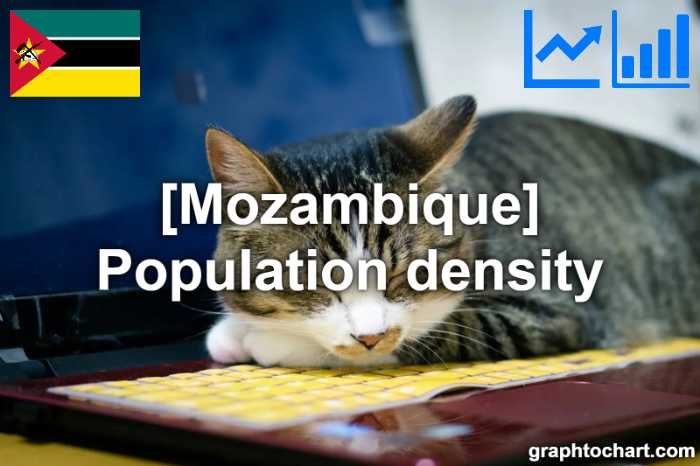 Mozambique's Population density(Comparison Chart)