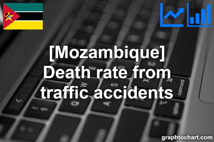 Mozambique's Death rate from traffic accidents(Comparison Chart)