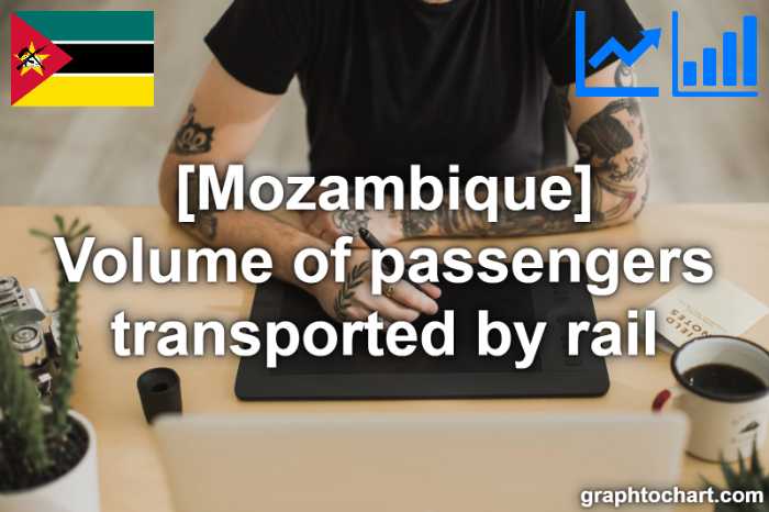 Mozambique's Volume of passengers transported by rail(Comparison Chart)