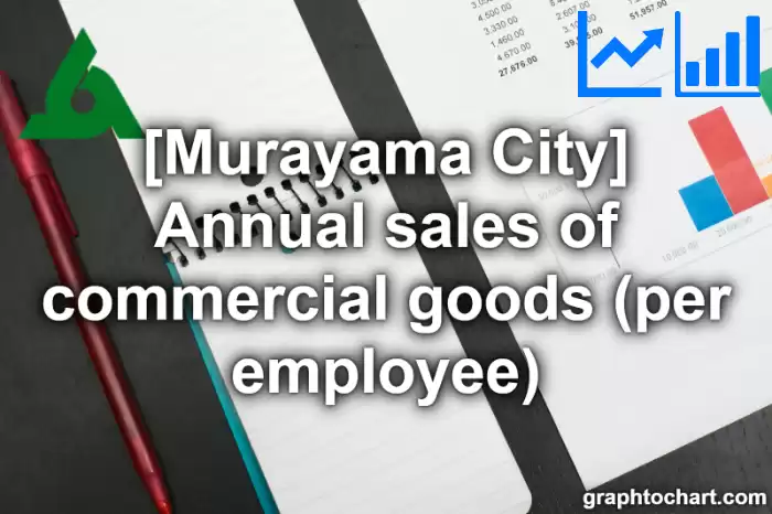 Murayama City(Shi)'s Annual sales of commercial goods (per employee)(Comparison Chart,Transition Graph)
