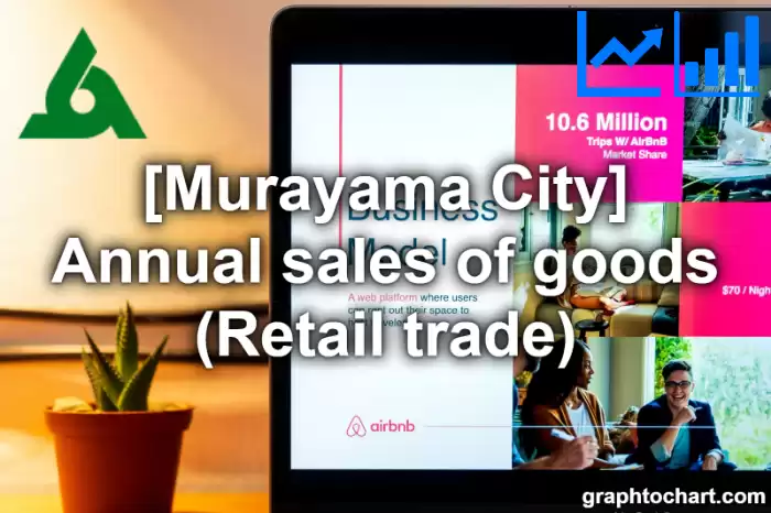 Murayama City(Shi)'s Annual sales of goods (Retail trade)(Comparison Chart,Transition Graph)