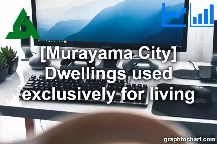 Murayama City(Shi)'s Dwellings used exclusively for living(Comparison Chart,Transition Graph)