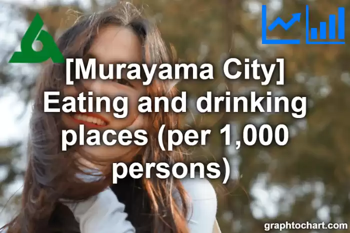 Murayama City(Shi)'s Eating and drinking places (per 1,000 persons) (Comparison Chart,Transition Graph)