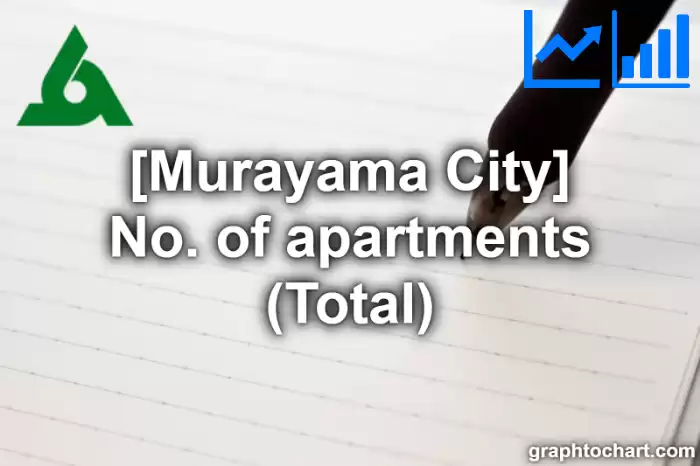Murayama City(Shi)'s No. of apartments (Total)(Comparison Chart,Transition Graph)