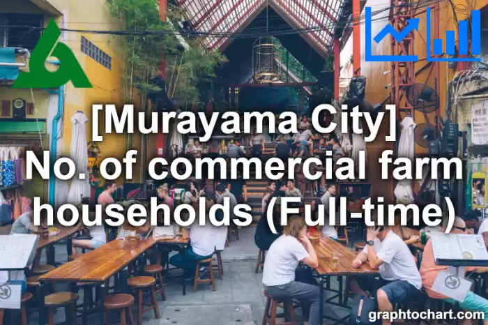 Murayama City(Shi)'s No. of commercial farm households (Full-time)(Comparison Chart,Transition Graph)