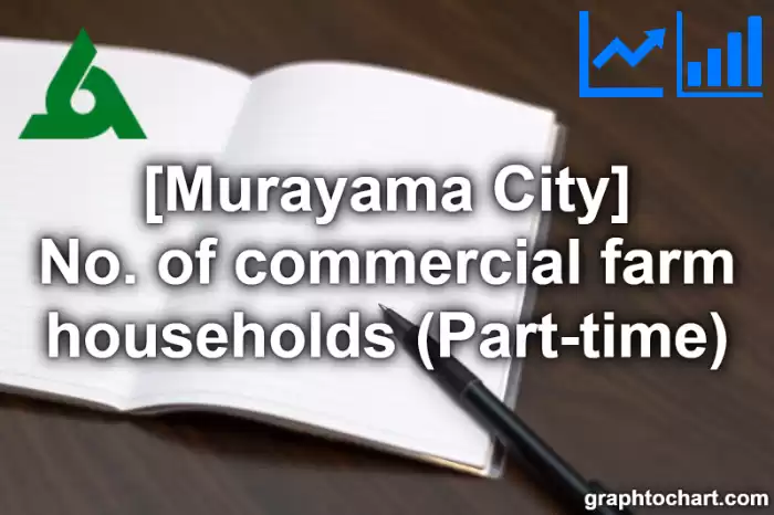 Murayama City(Shi)'s No. of commercial farm households (Part-time)(Comparison Chart,Transition Graph)